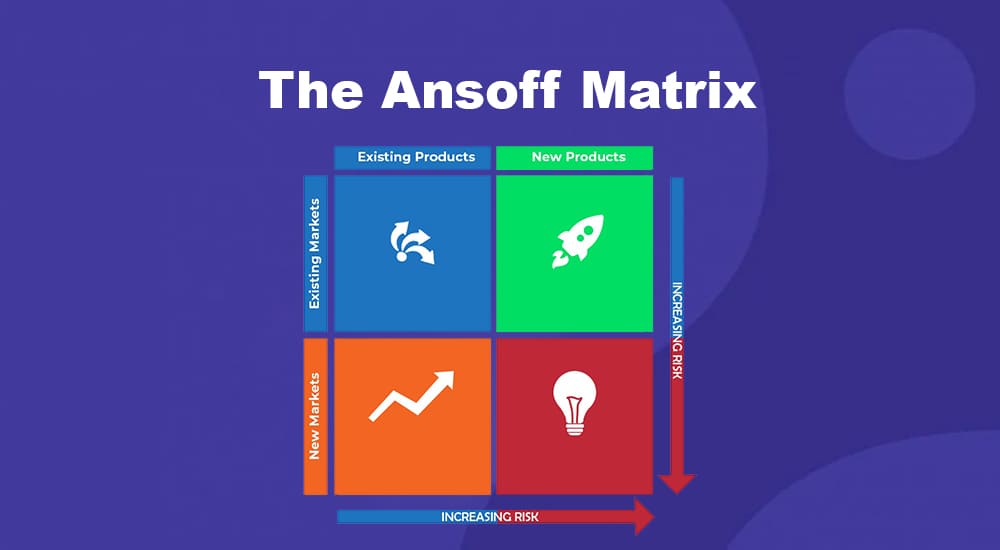 Ansoff Matrix Explained With Examples Templates Edrawmind Vlr Eng Br