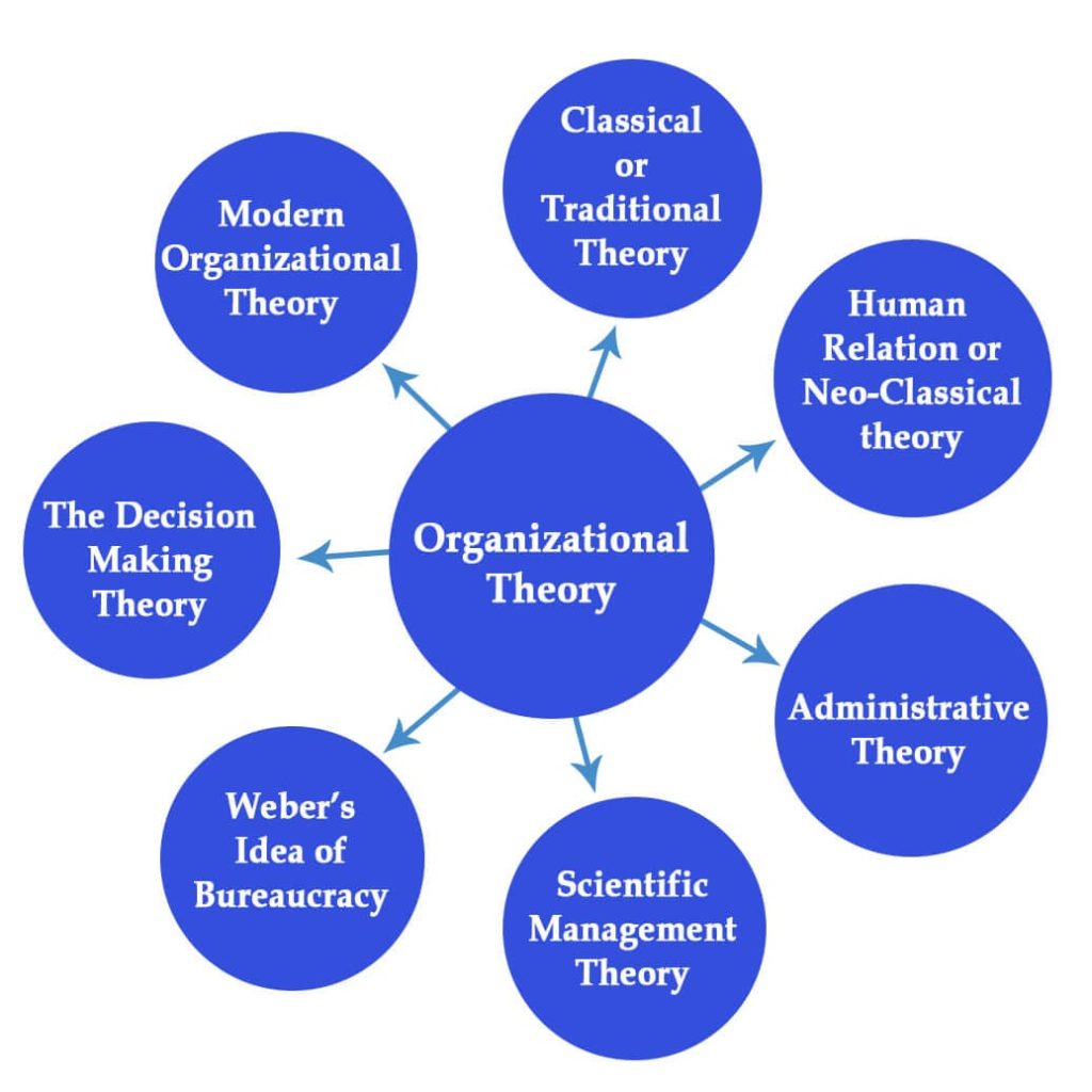 Theories Of Organizational Behavior Ppt - Printable Templates Free