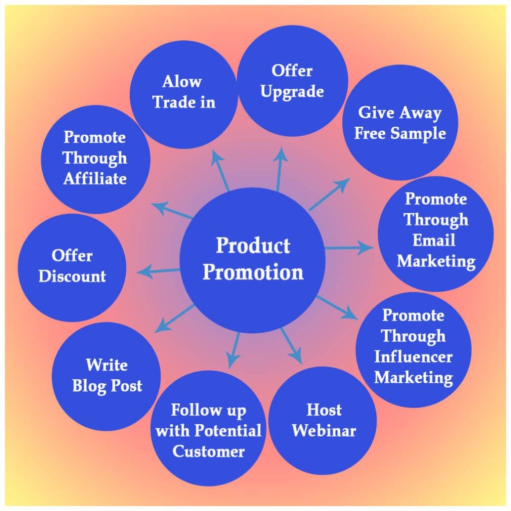 Product Promotion Definition Meaning Ideas And Example Parsadi