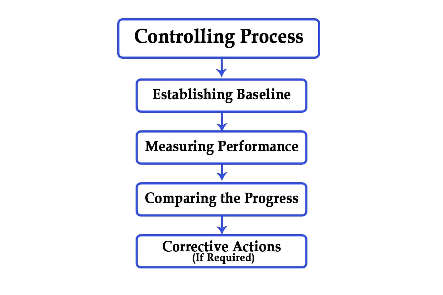 three-step-process-the-marketing-theorist