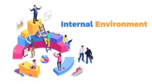 Internal Environment: Definition & Factor Affecting Internal ...