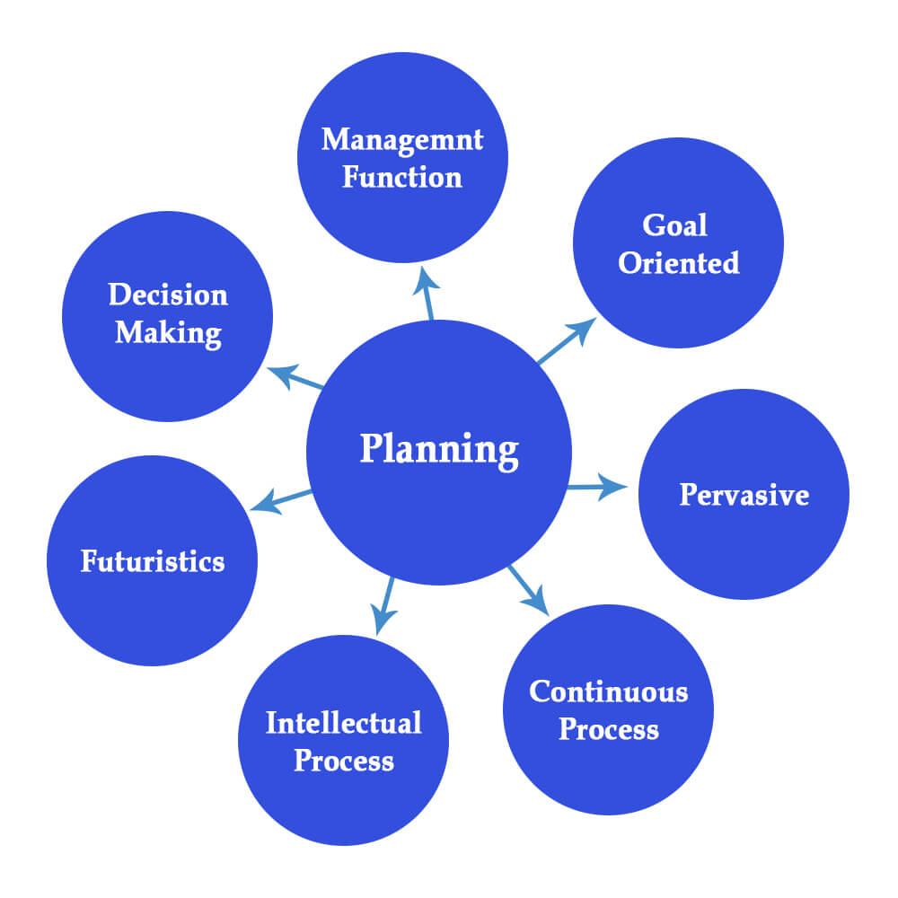 research a company and describe its planning function