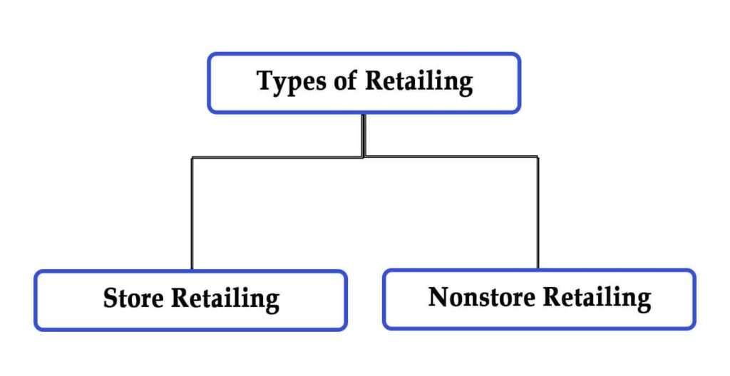 retailing-definition-meaning-types-examples-parsadi