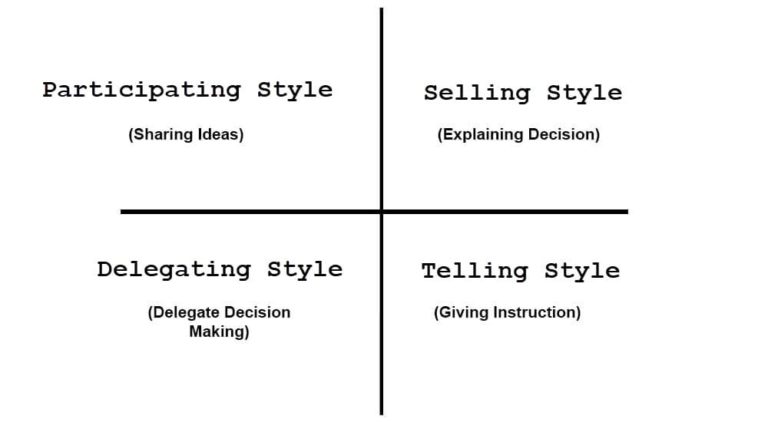 Hersey-Blanchard Situational Leadership Model - Parsadi