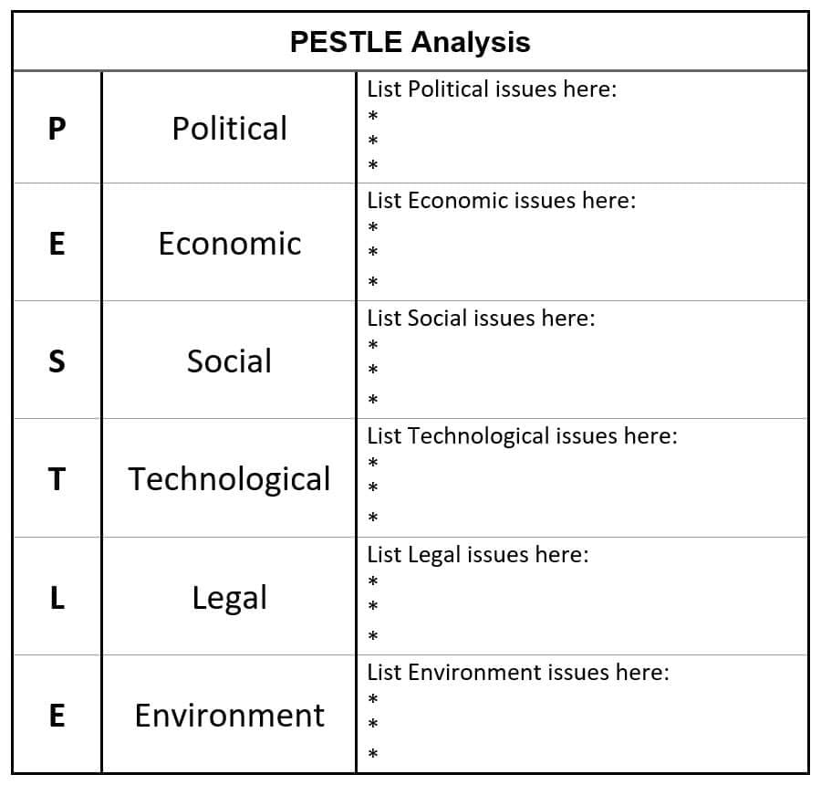 limitations of pestle analysis