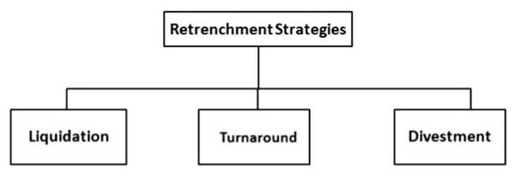 case study on retrenchment strategy