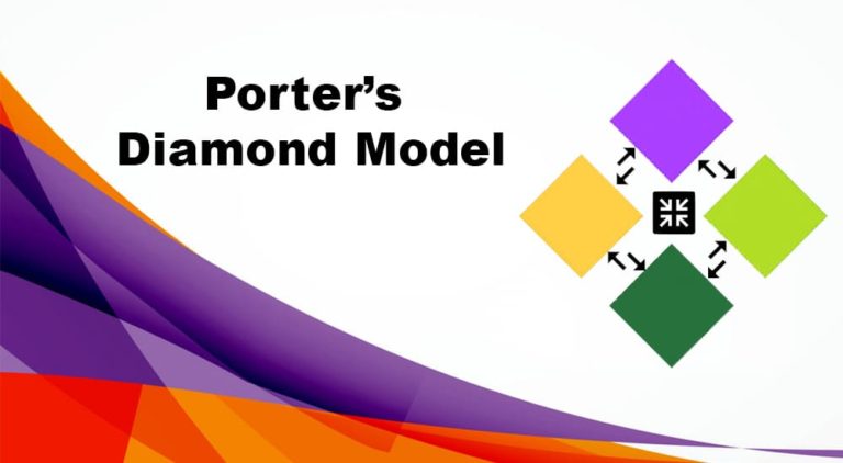 Firm Strategy Structure And Rivalry Porter S Diamond Model