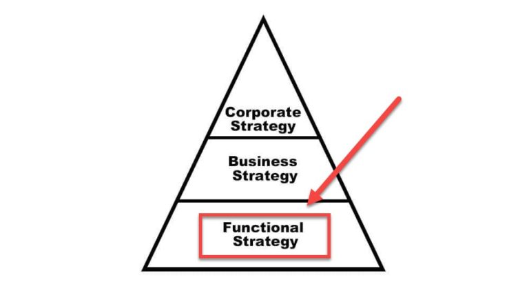 Functional Level Strategy: Definition, Types & Examples - Parsadi