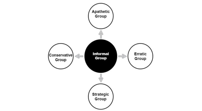 informal-groups-definition-meaning-and-examples-parsadi