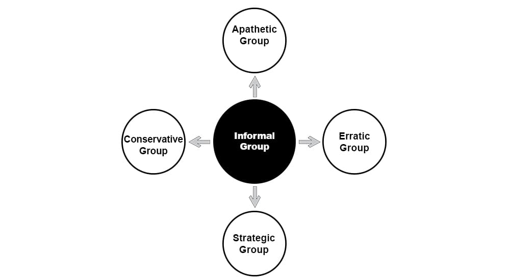 What Is An Informal Group In Sociology