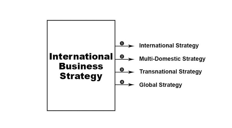 International Business Strategy: Explanation And Examples - Parsadi