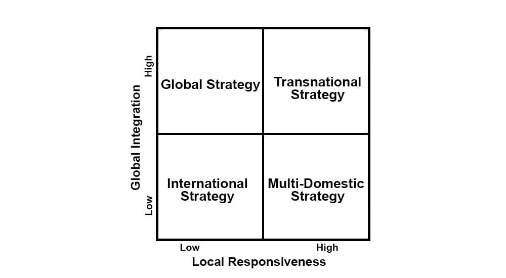 plan on international business