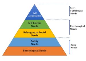 Maslow's Hierarchy of Needs: Definition, Example, Pros & Cons - Parsadi