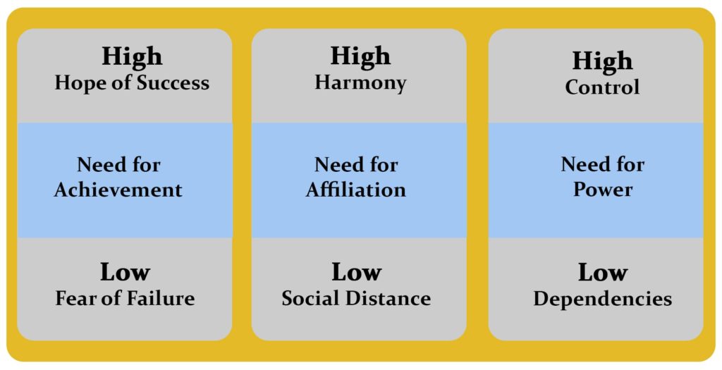 what-is-mcclelland-s-theory-of-needs-parsadi