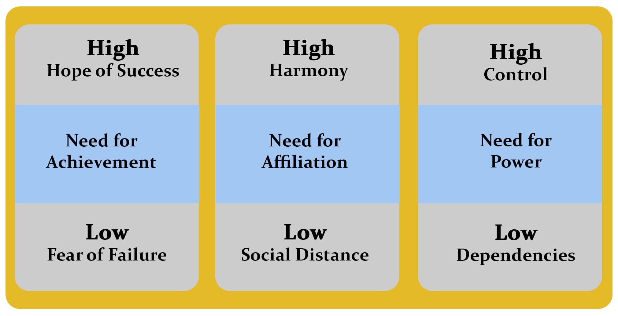 What is McClelland's Theory of Needs? - Parsadi