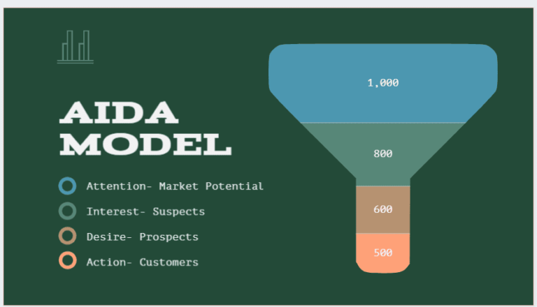 Aida Model Definition Example And Limitations Parsadi 6789