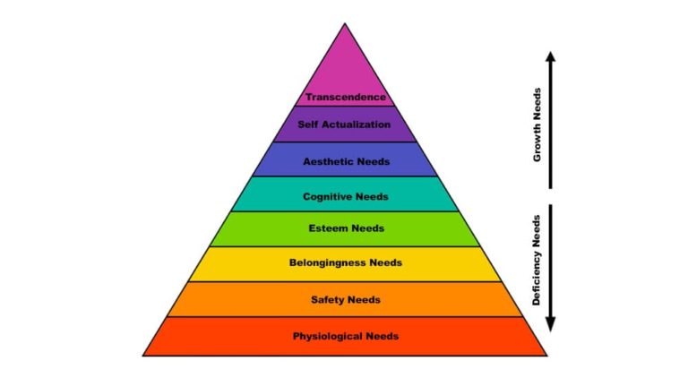 Maslow's Hierarchy of Needs: Definition, Example, Pros & Cons - Parsadi