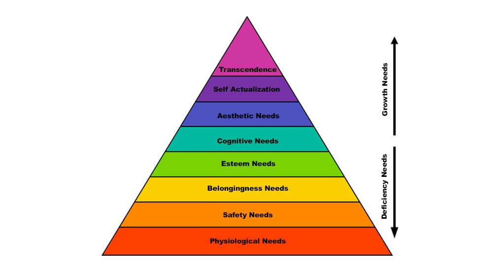 Maslow s Hierarchy Of Needs Definition Example Pros Cons Parsadi Maslow s Hierarchy Of Needs Definition Example Pros Cons Parsadi