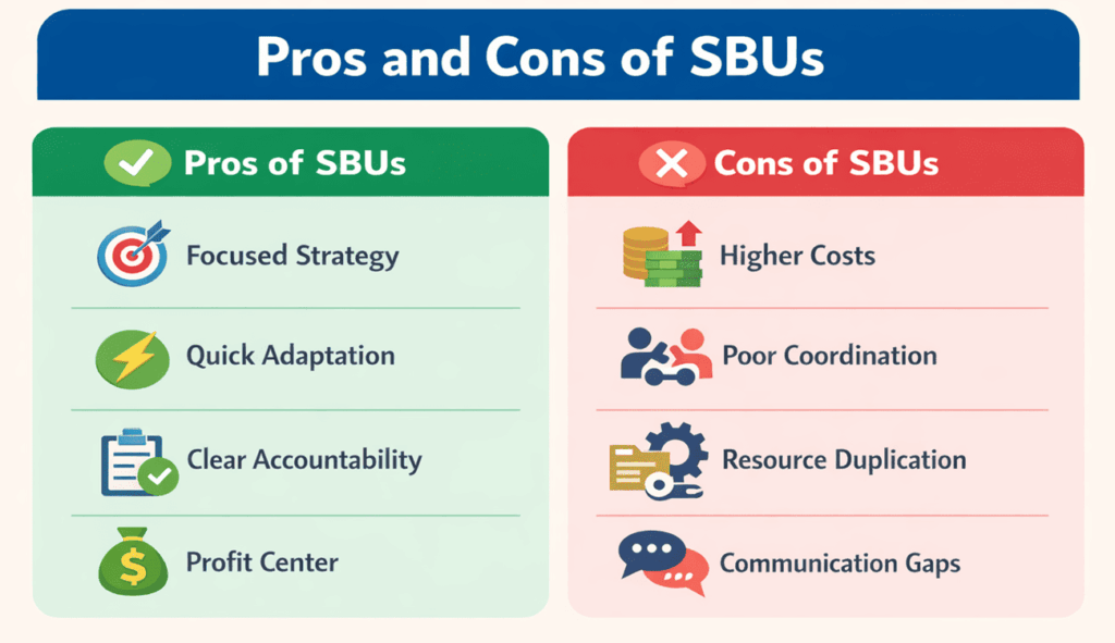 Sbu Examples Strategic Business Units Definition, Levels, Benefits & Examples - Parsadi
