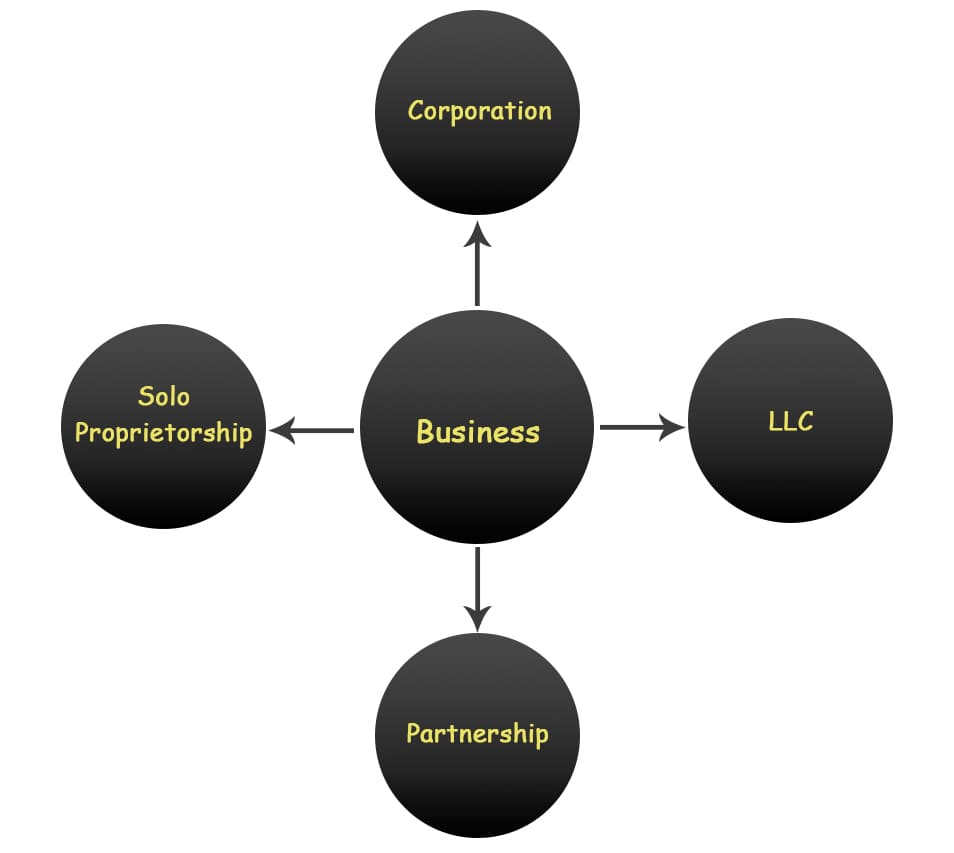 Define The Term Business Strategy In Your Own Words