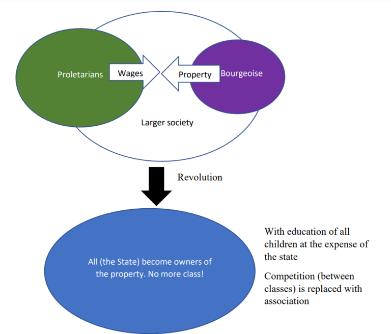 Conflict Theory Definition And Example Parsadi