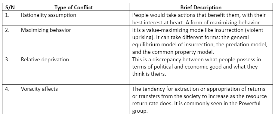 conflict-theory-definition-example-parsadi