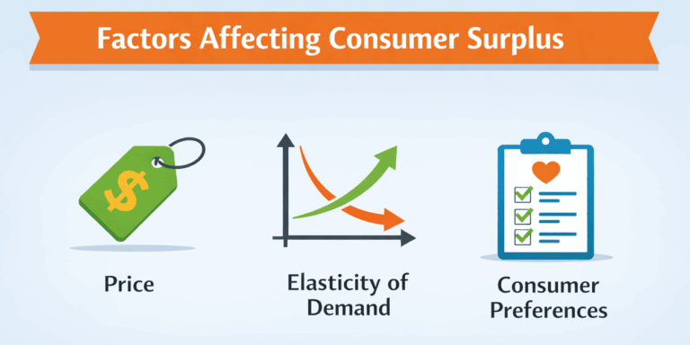 Consumer Surplus Explained: Definition, Formula & Examples - Parsadi