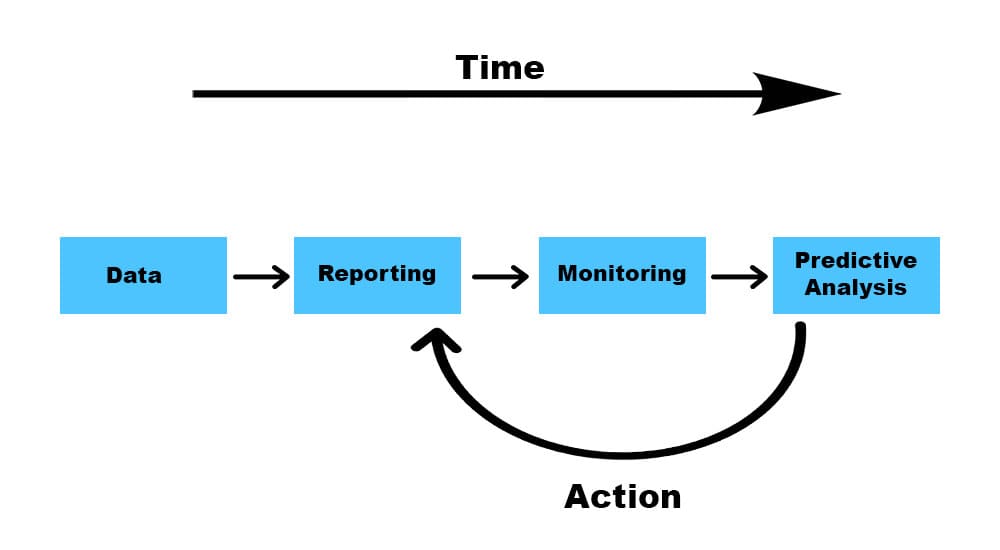 Predictive Analysis Definition Example And Model Parsadi