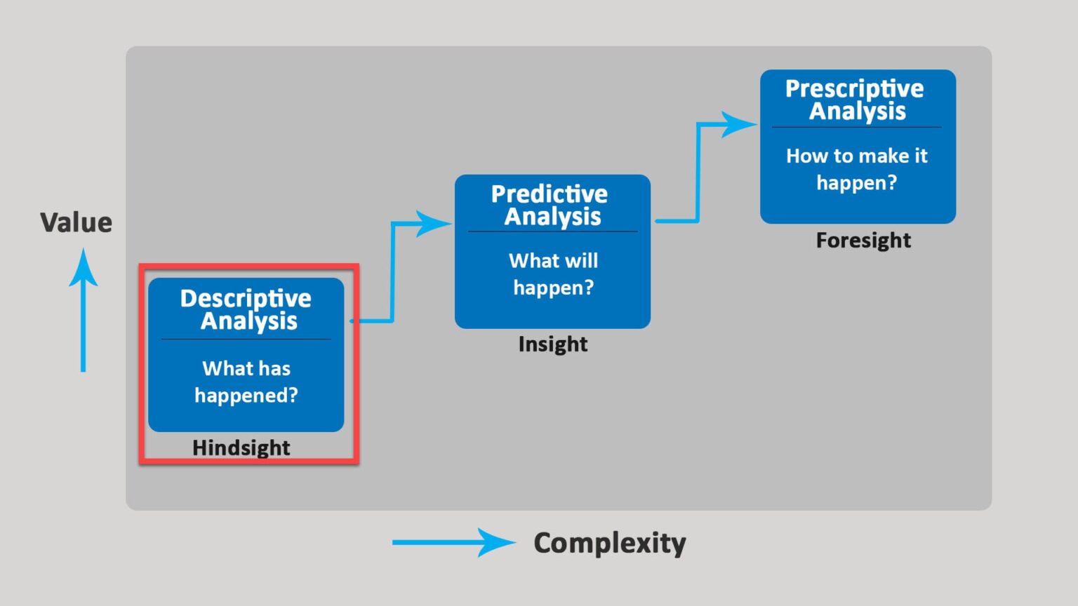 Descriptive Analysis Definition Example And Type Parsadi