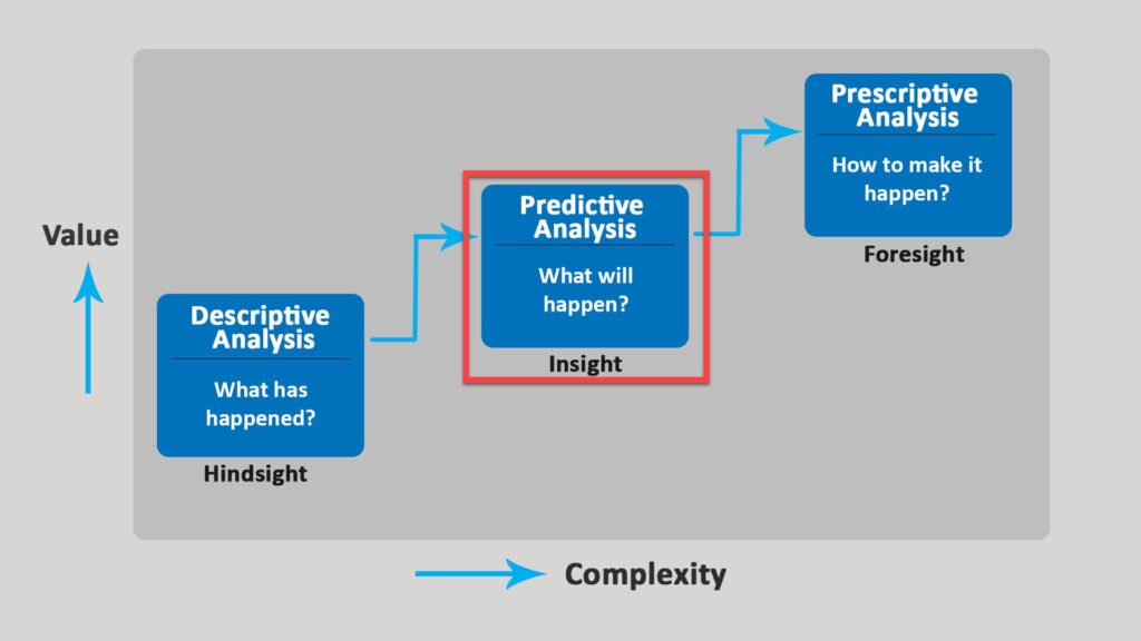 research paper predictive analysis