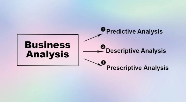 Business Analysis: Defintion, Examples & Types - Parsadi