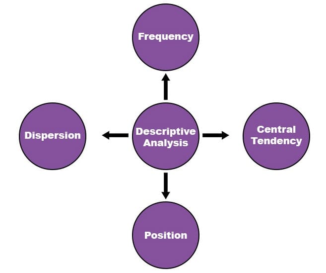 critical thinking descriptive analysis