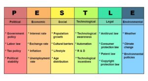 environmental analysis business plan example pdf