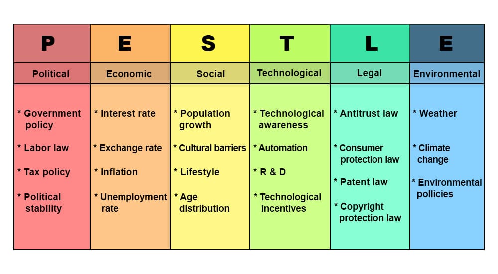 Examples Of Environmental Factors