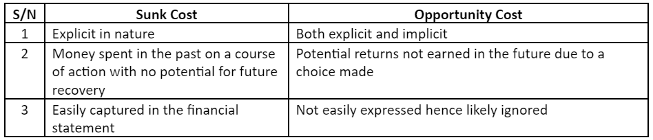 what-is-opportunity-cost-in-project-management-parsadi