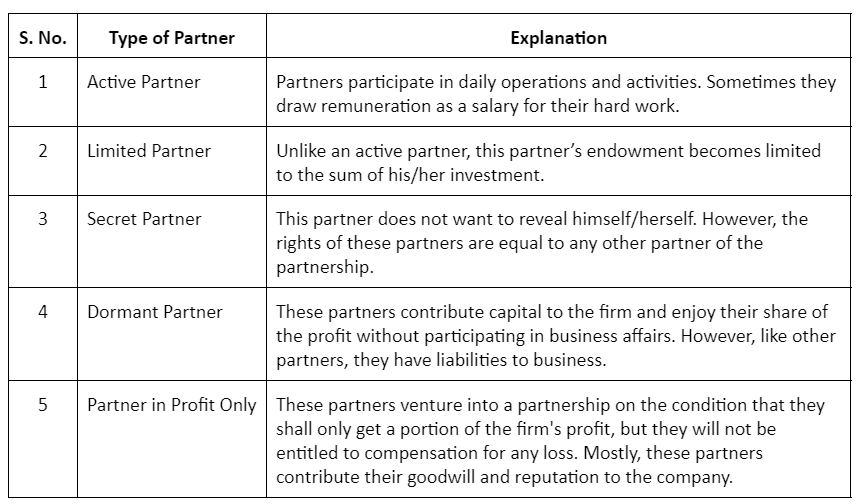 partnership-definition-types-of-partnership-parsadi