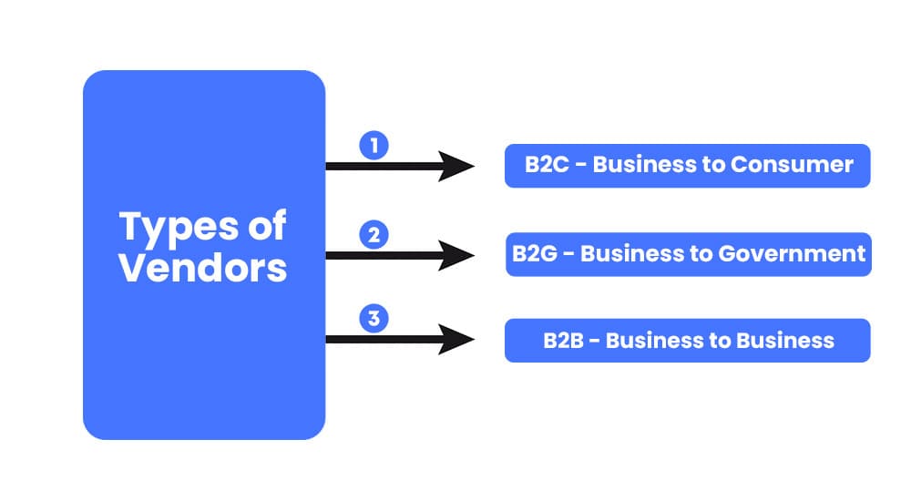 vendor-definition-meaning-types-of-vendors-parsadi-vlr-eng-br