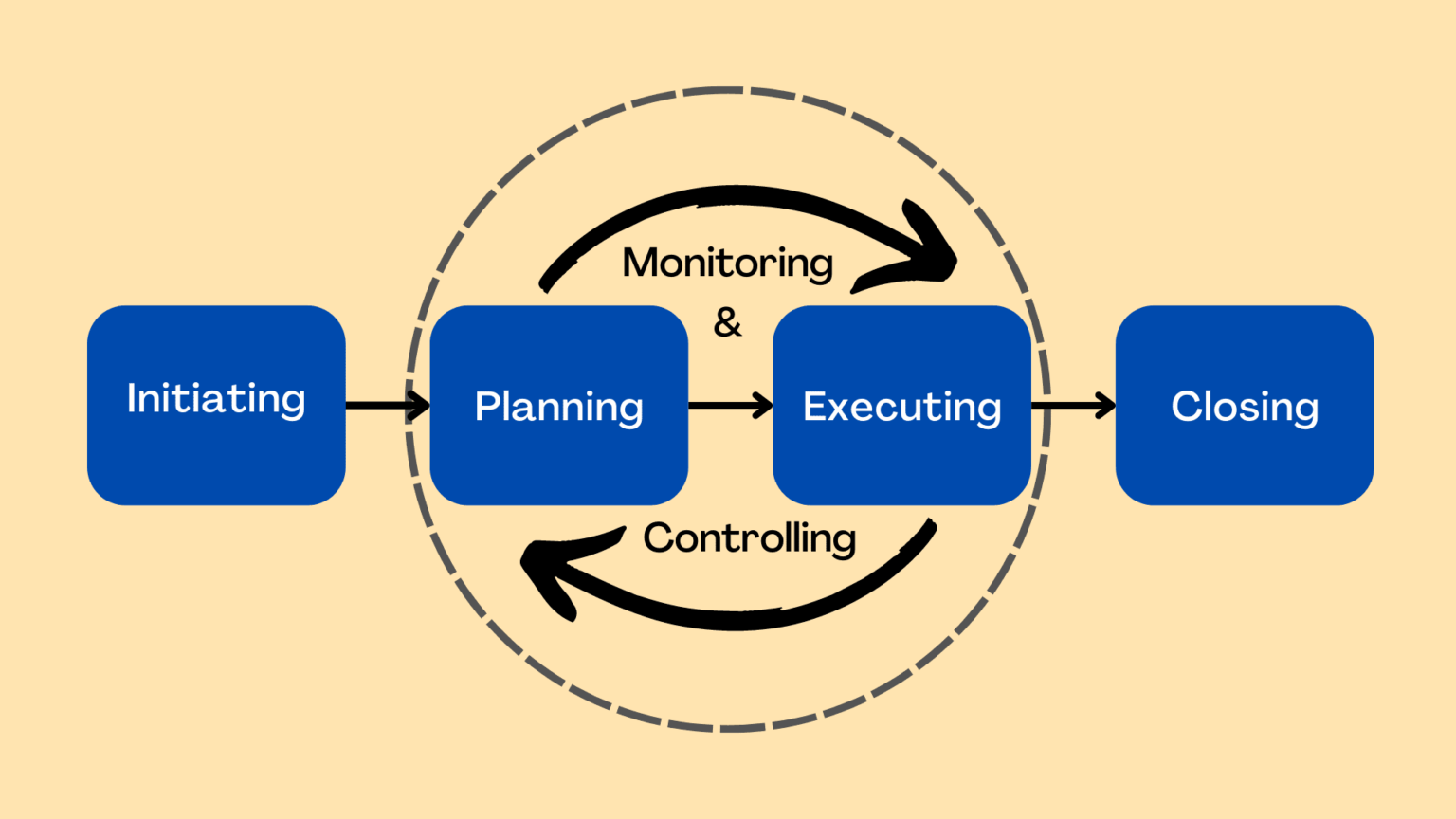 cost-variance-in-project-management-strategies-for-success