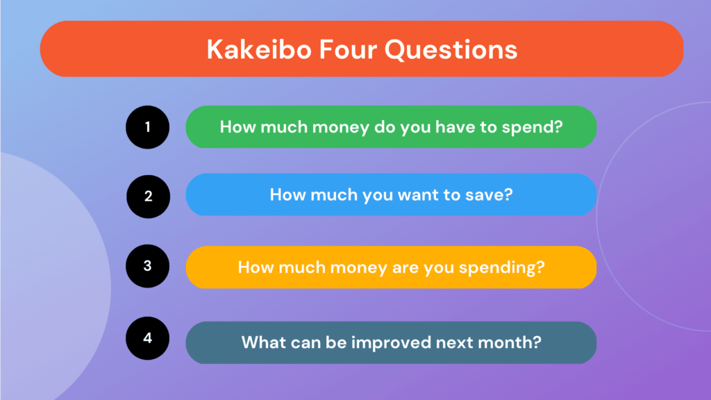 Kakeibo - A Japanese Budgeting Method