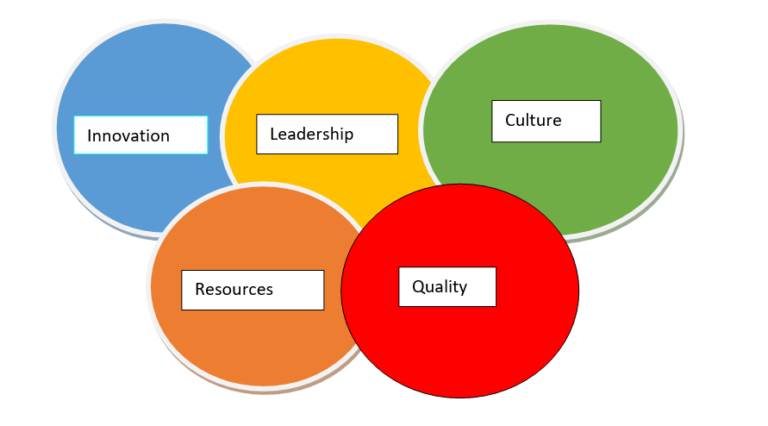 internal-factors-affecting-the-business-organization-parsadi