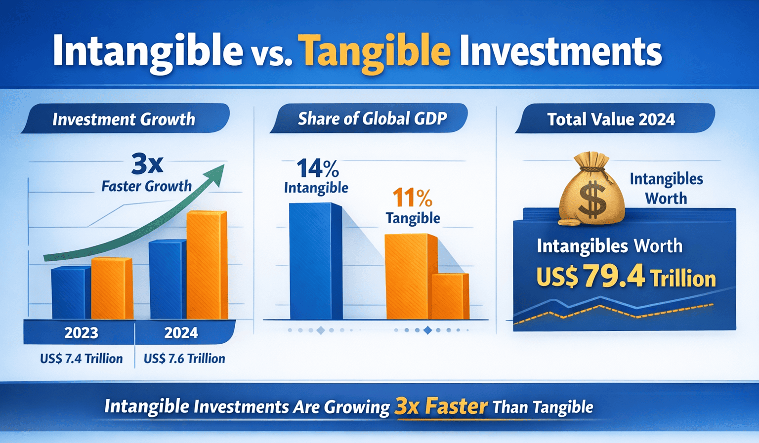 intangible vs tangible assets