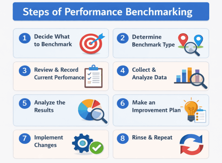 Performance Benchmark Rituals Performance Benchmarking: Step-by-Step Guide & Benefits - Parsadi