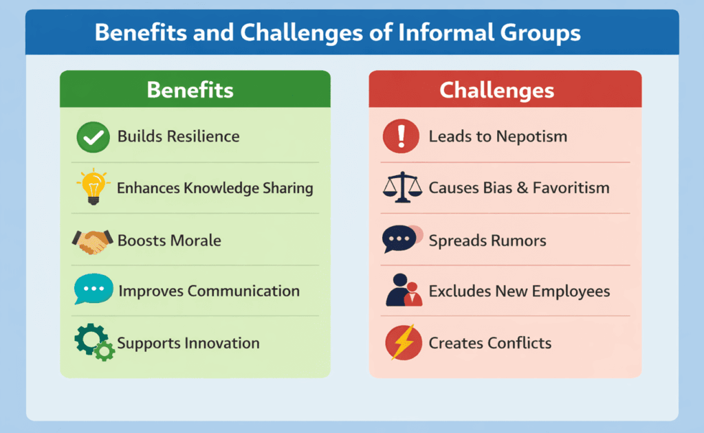 infographic showing benefits and challenges of informal groups