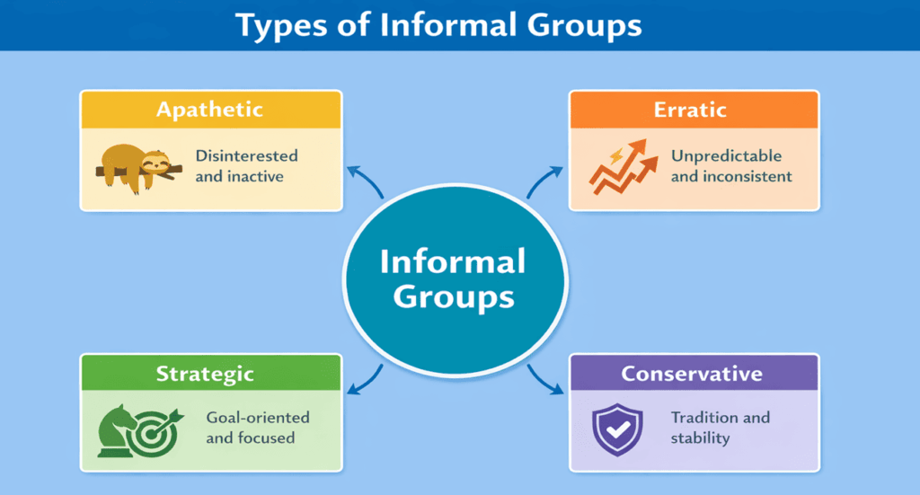 infographic showing types of informal groups